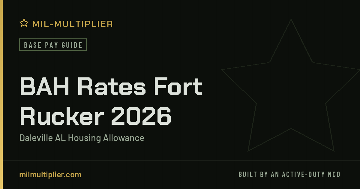 BAH Rates Fort Rucker 2026 | Daleville AL Housing Allowance
