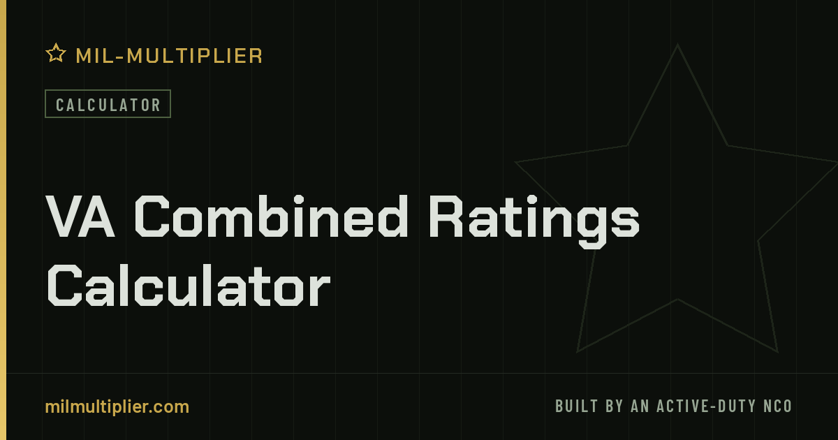 Va Rating Math VA Combined Ratings Calculator 2026 | VA Math, Bilateral Factor, TDIU